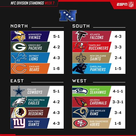 nfc east standings over time|eagles division standings today.